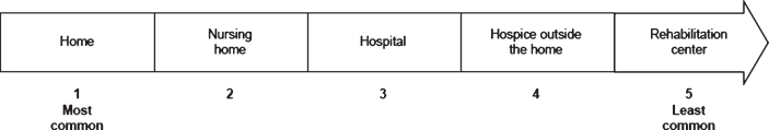 Fig.2