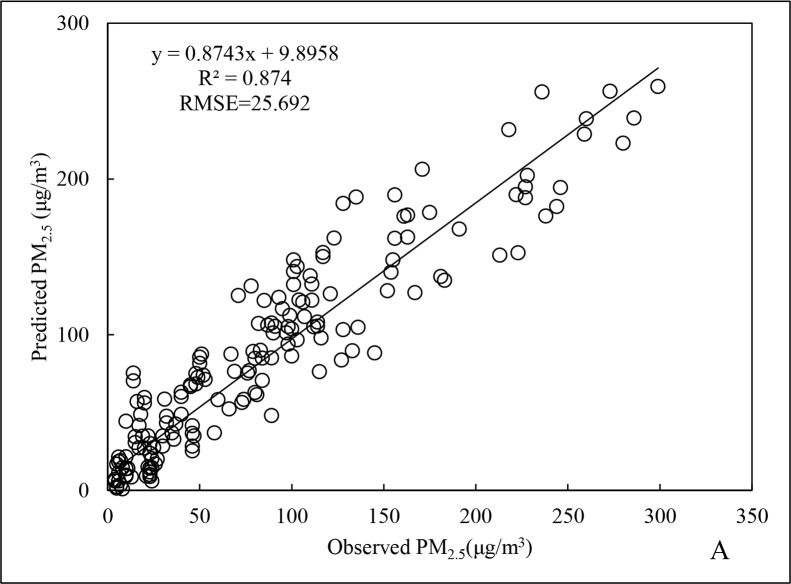 Fig 9