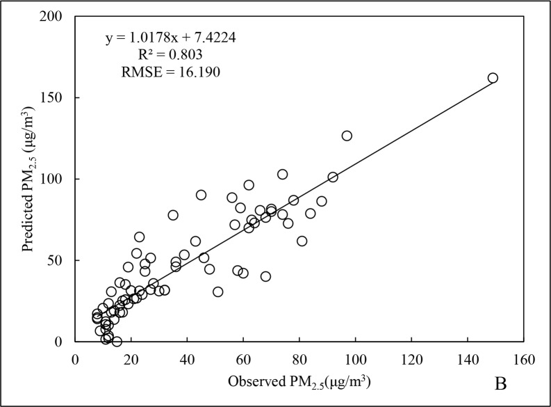 Fig 8