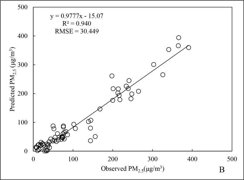 Fig 10