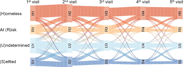 Figure 6.