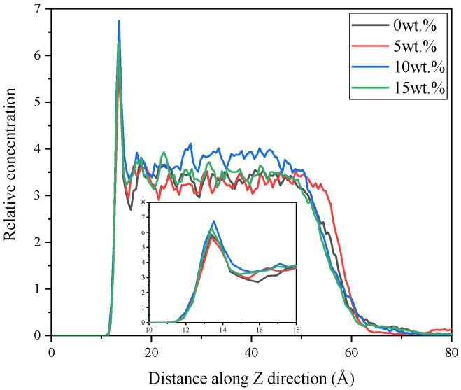 Figure 9