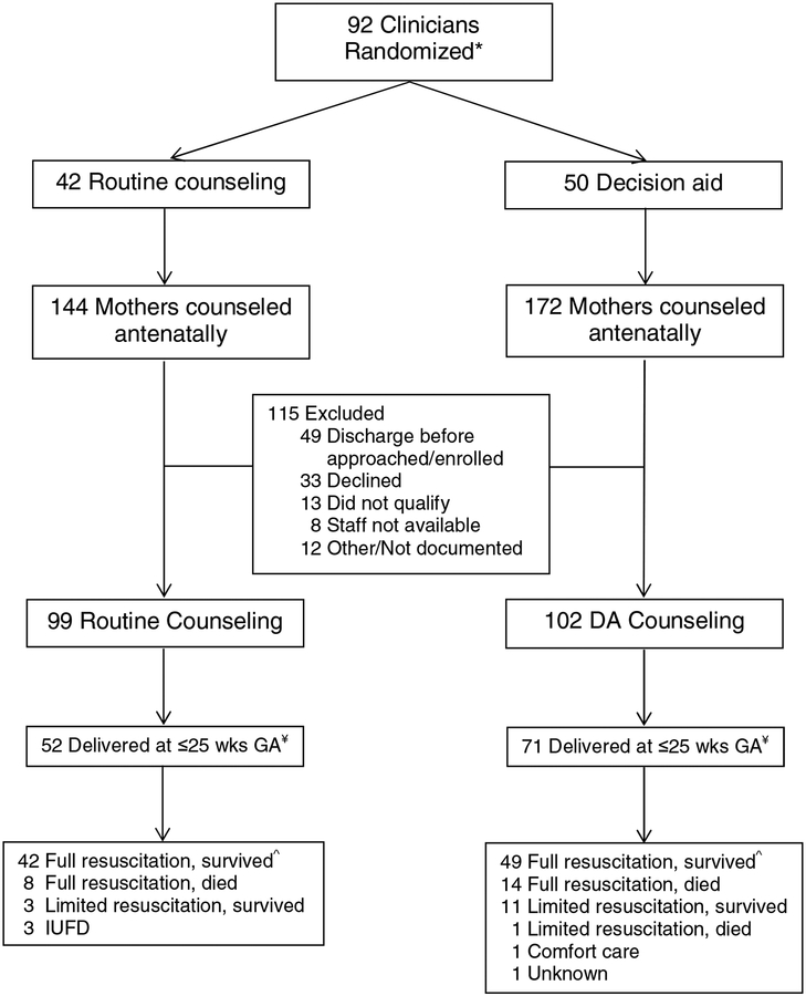 Figure 2: