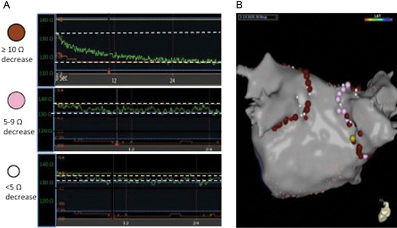 Figure 4: