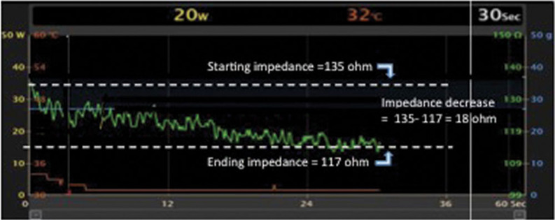 Figure 2: