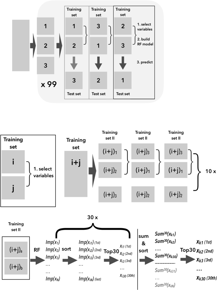 Figure 2