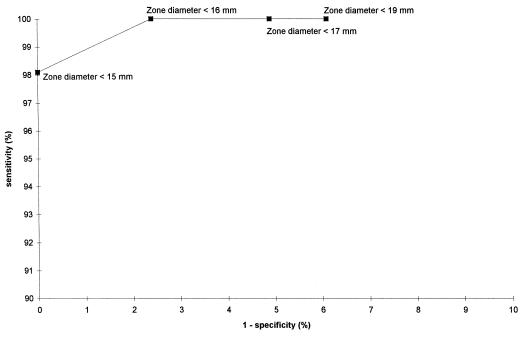 FIG. 1