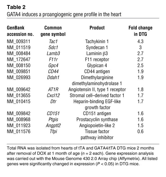 graphic file with name JCI0732573.t2.jpg