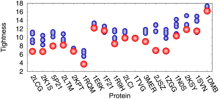 Fig 5