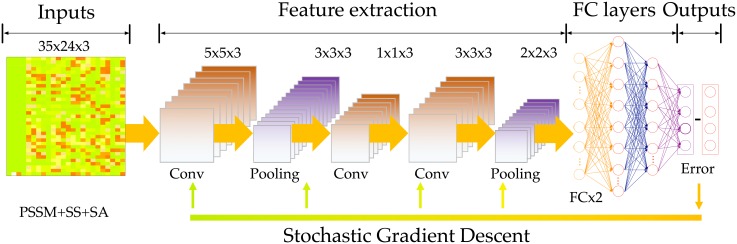 Fig 2