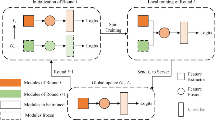 Fig. 4