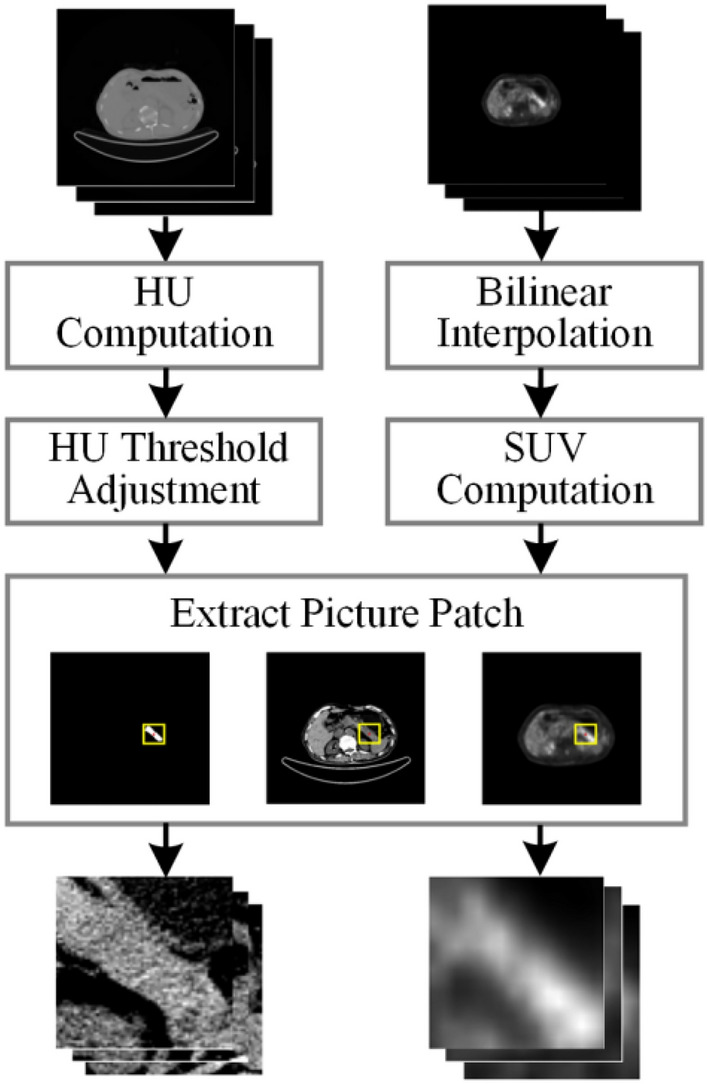 Fig. 3