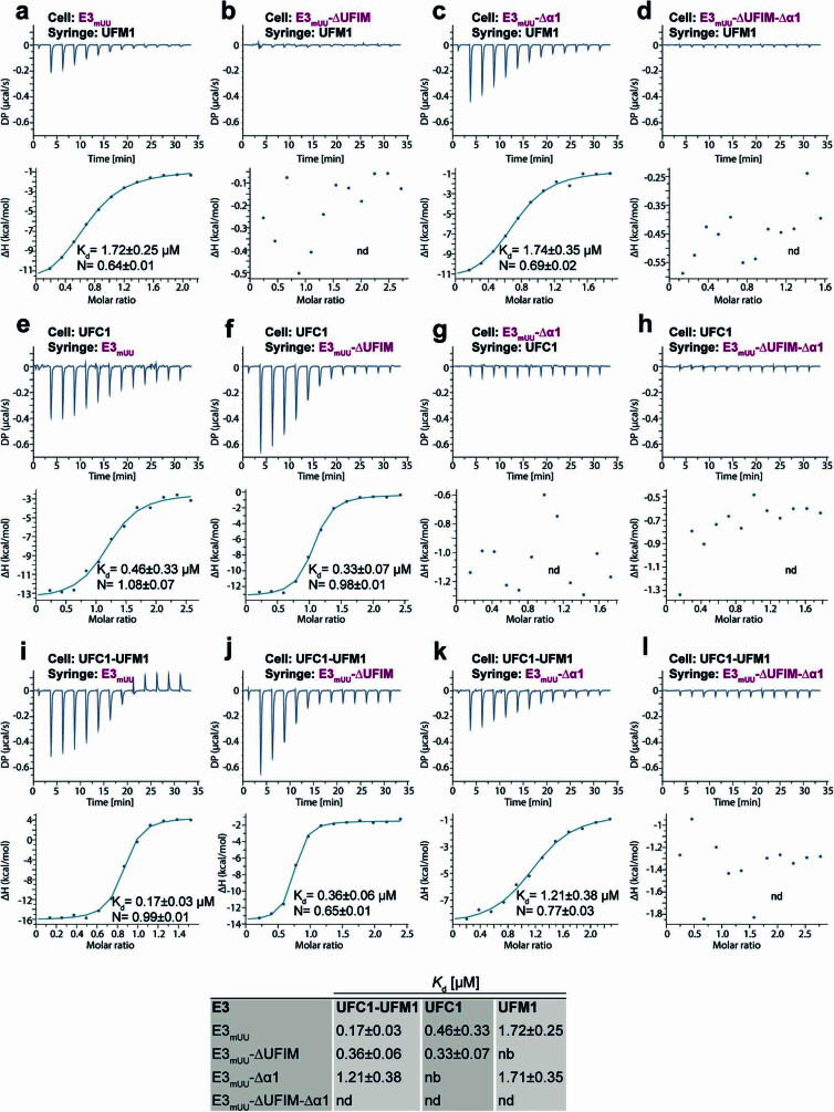 Extended Data Fig. 6