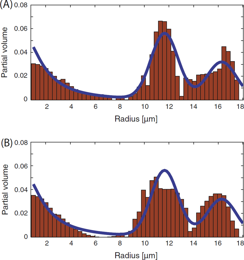 Fig. 9