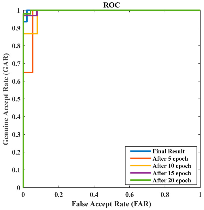 Figure 5