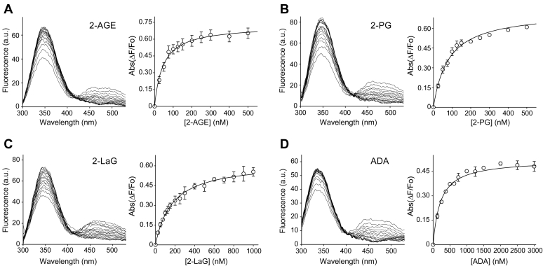 Fig. 2