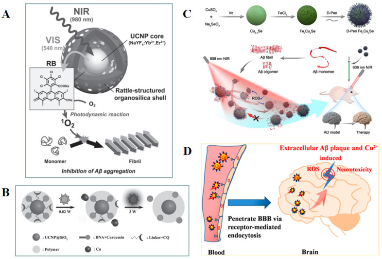 Figure 15