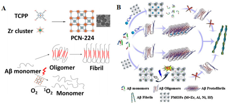 Figure 13