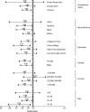 FIGURE 2—