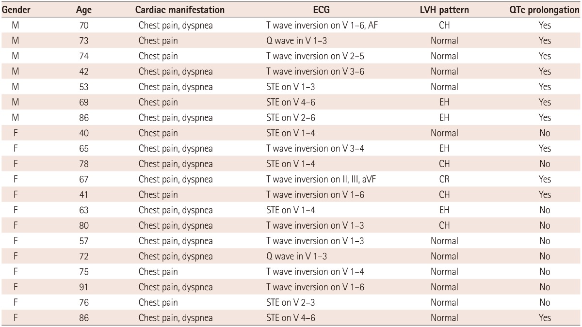 graphic file with name kcj-44-89-i003.jpg