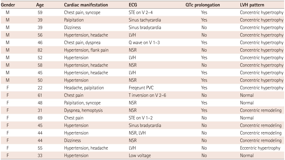 graphic file with name kcj-44-89-i001.jpg