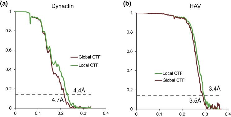 Fig. 11