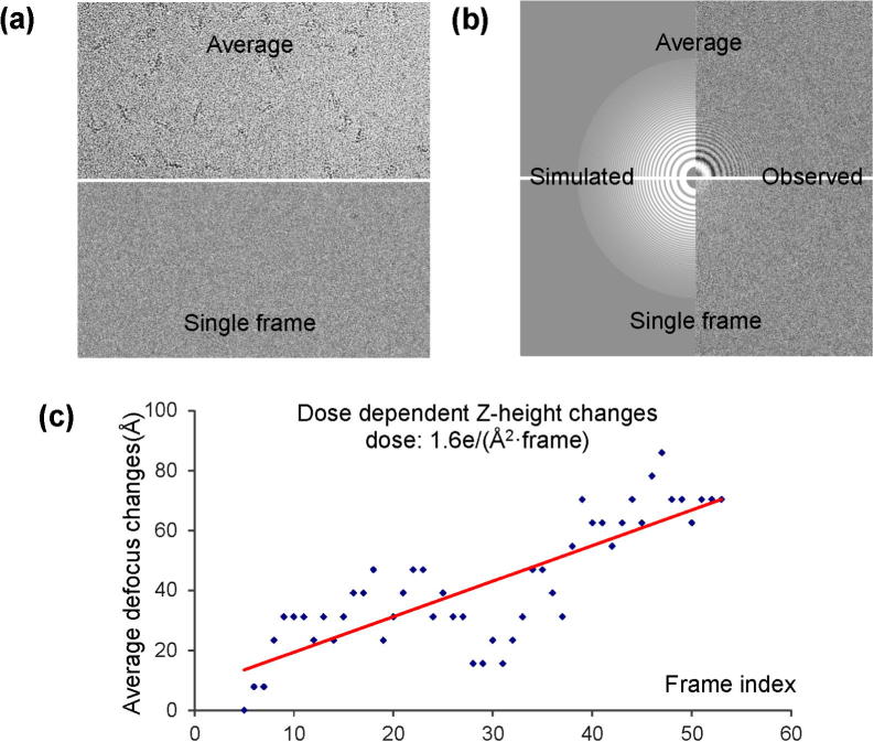 Fig. 9