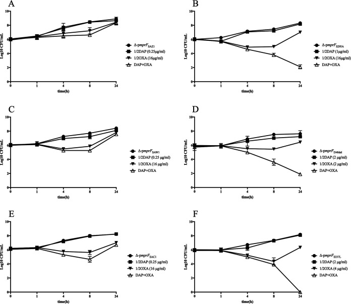 FIG 2