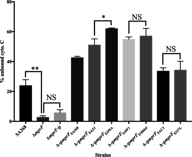 FIG 3