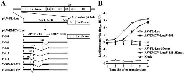 FIG. 4.