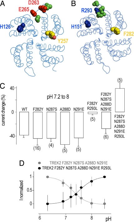 Fig. 6.