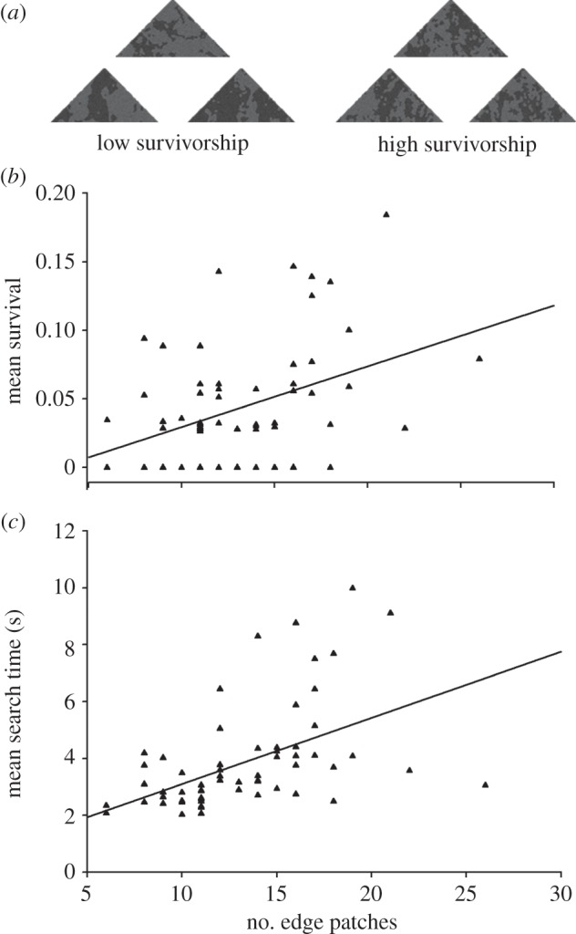 Figure 1.