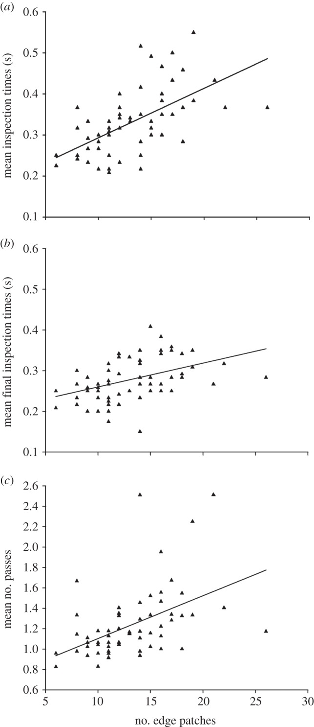 Figure 2.