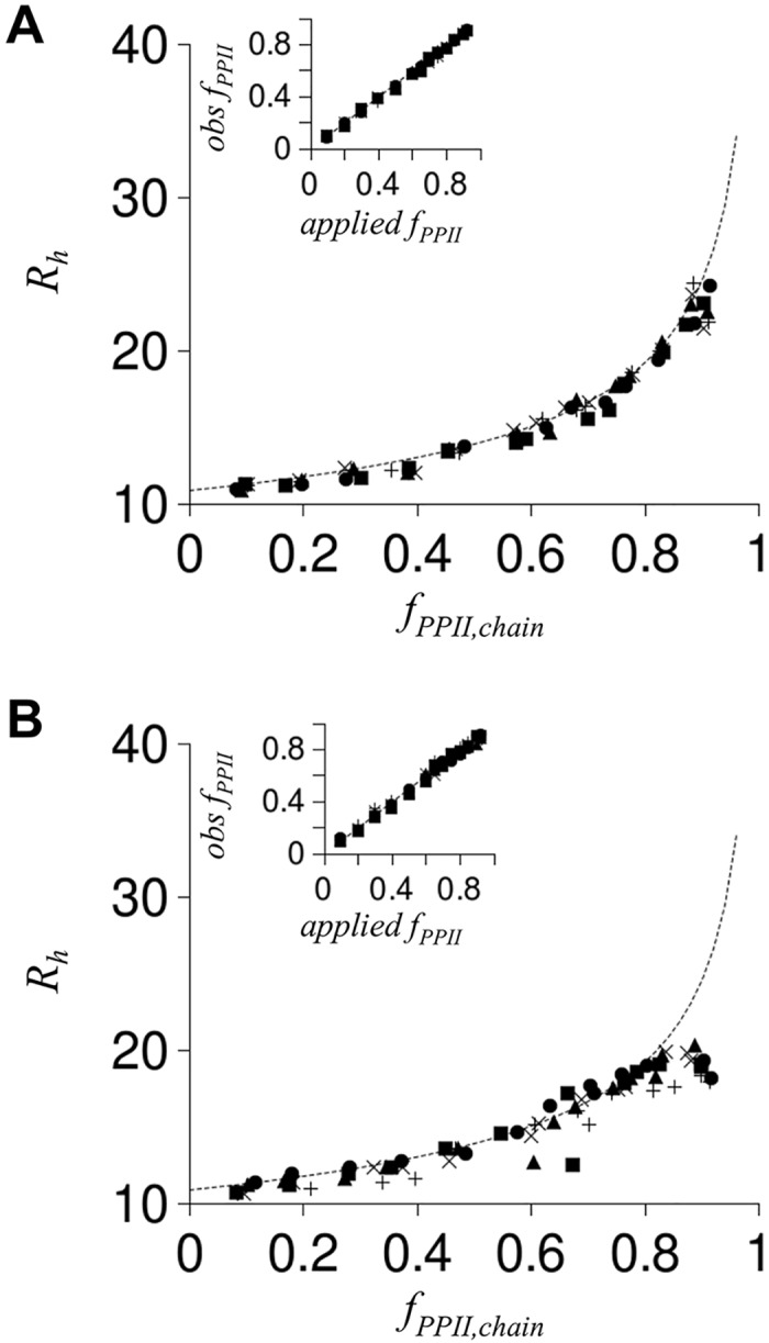 Fig 8