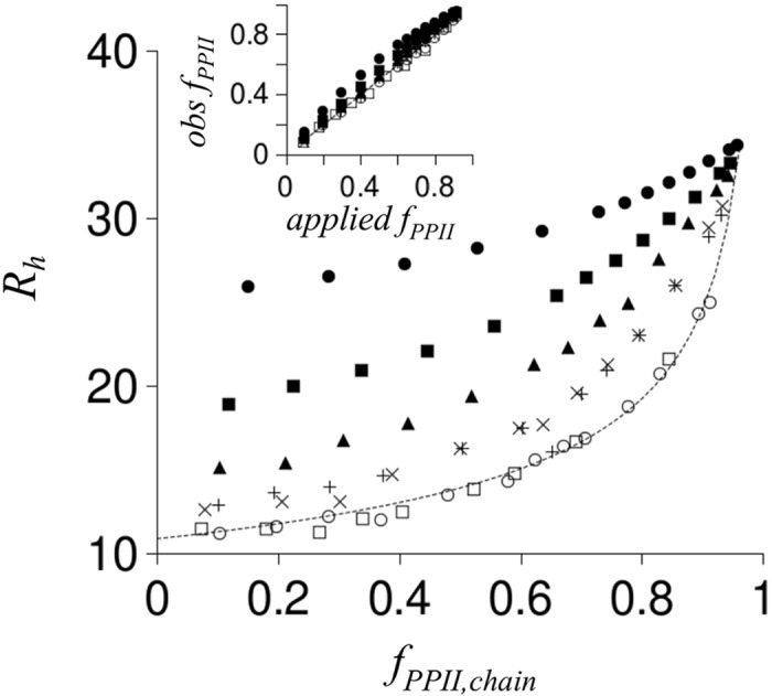 Fig 7