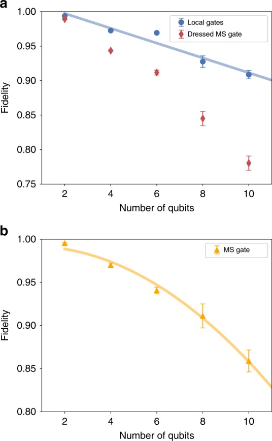 Fig. 3