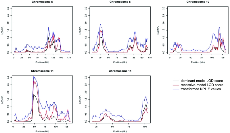 Figure  4