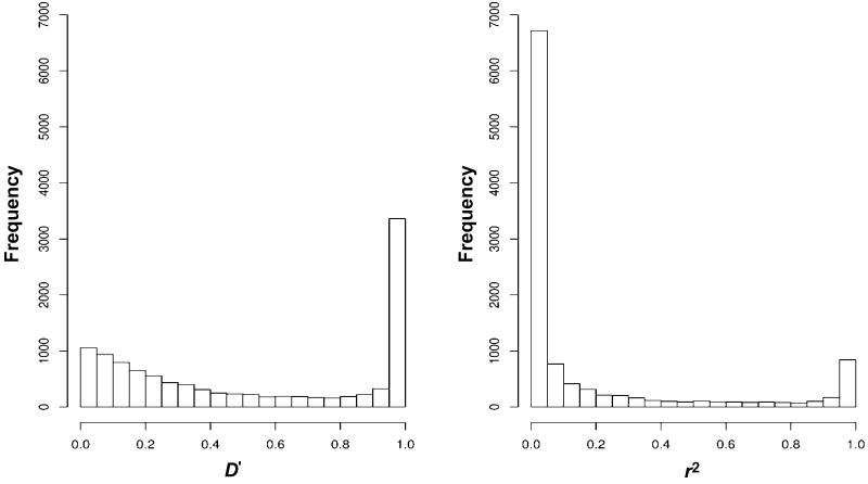 Figure  2