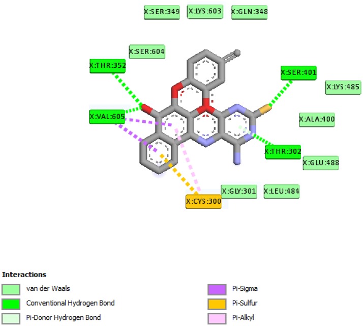 Figure 2