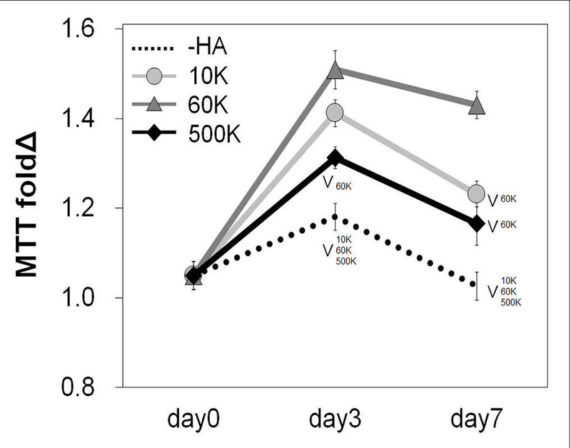 FIGURE 2 |