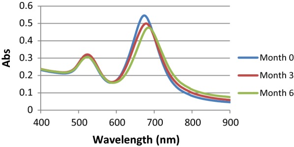 Fig. 8