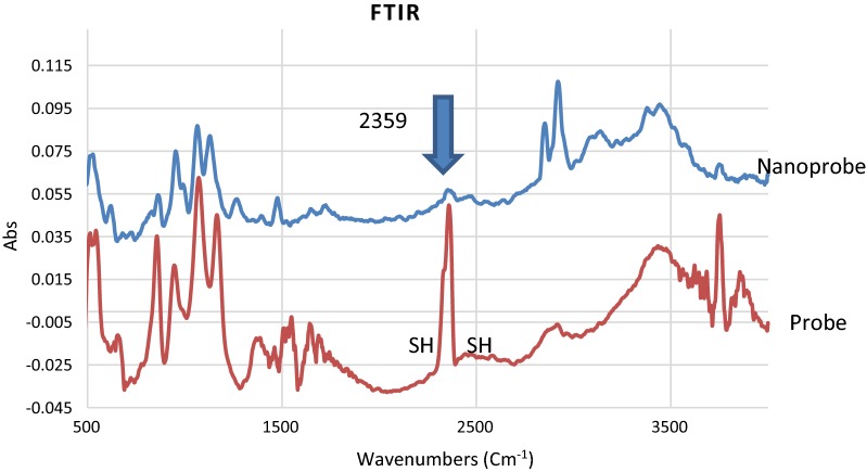 Fig. 3