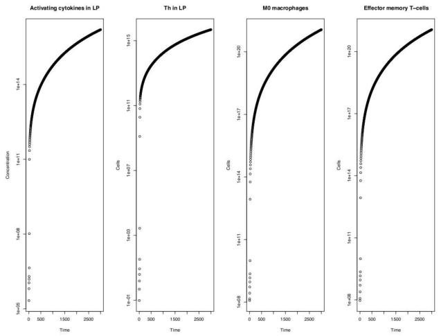 Figure5