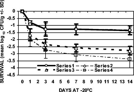 FIG. 5.