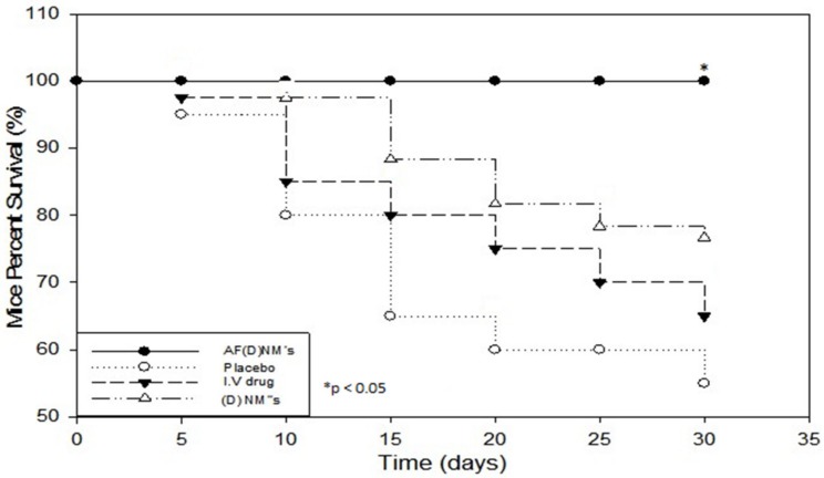 Figure 12