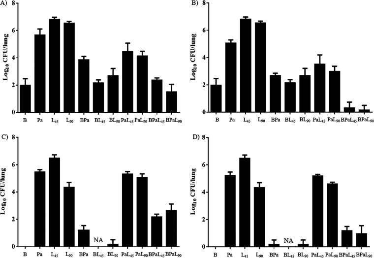 FIG 3