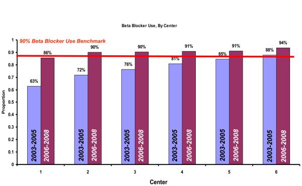 Figure 2a