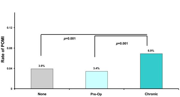 Figure 4a