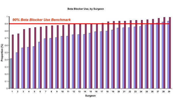 Figure 2b