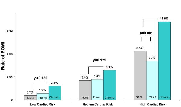 Figure 4b